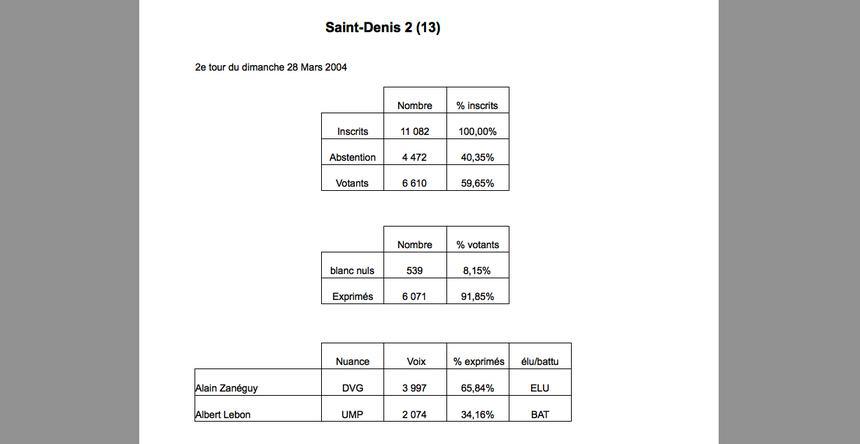 St-Denis 2 : Nativel propulse Zanéguy au Conseil général
