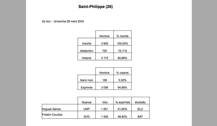 St-Philippe : Bon vent ou sale vent pour le maire ?