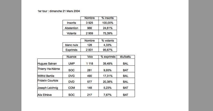 St-Philippe : Bon vent ou sale vent pour le maire ?