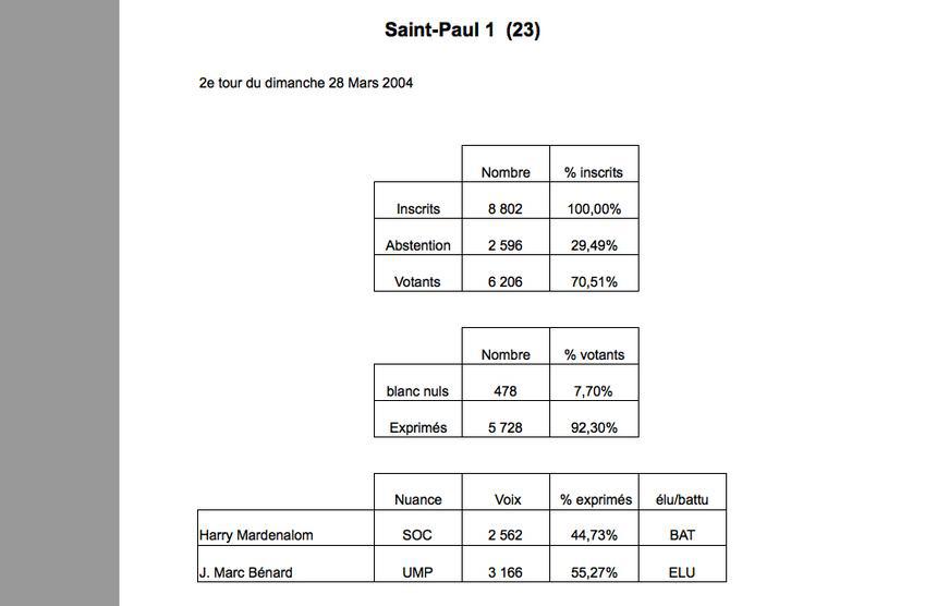 St-Paul 1 : Report mitigé en faveur de Jean-Marc Bénard