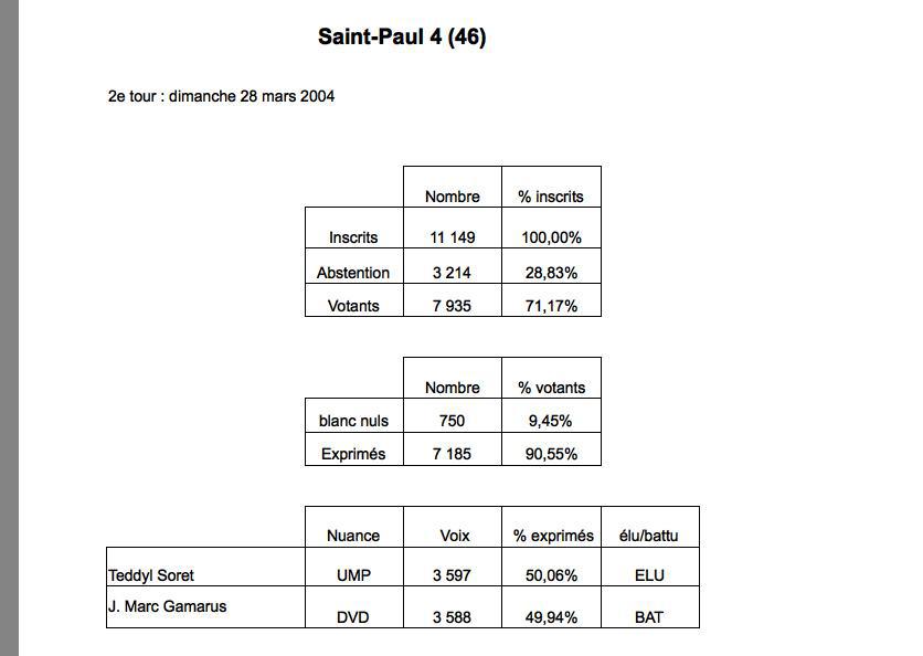 St-Paul 4 : Neuf voix suffisent au bonheur de Teddy Soret