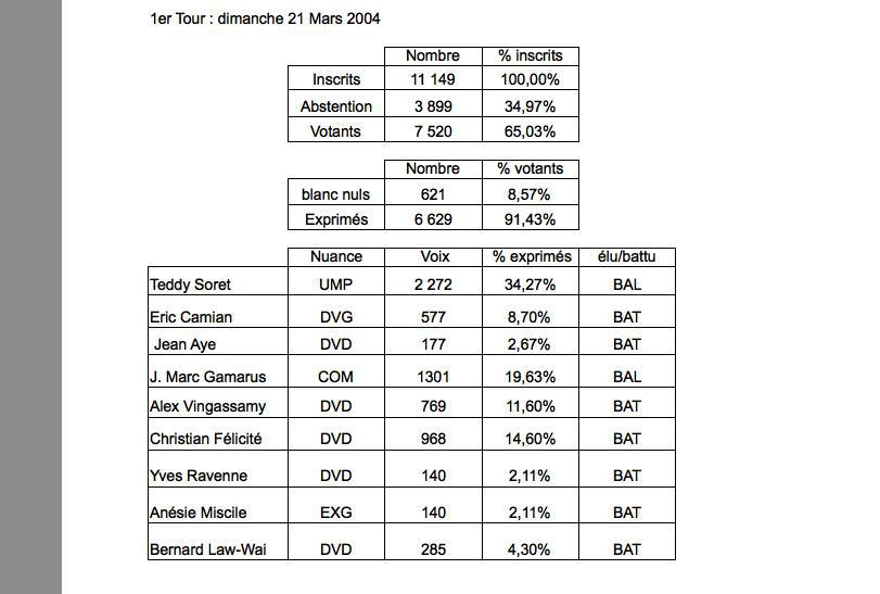 St-Paul 4 : Neuf voix suffisent au bonheur de Teddy Soret