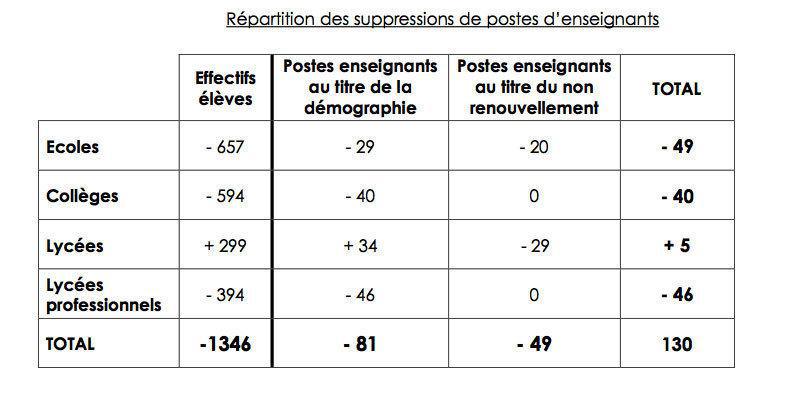 Académie de La Réunion : schéma d'emploi 2012