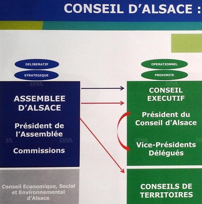 Présentation du projet Conseil d’Alsace : en route vers les urnes