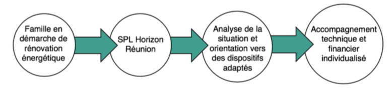 La rénovation énergétique pour tous