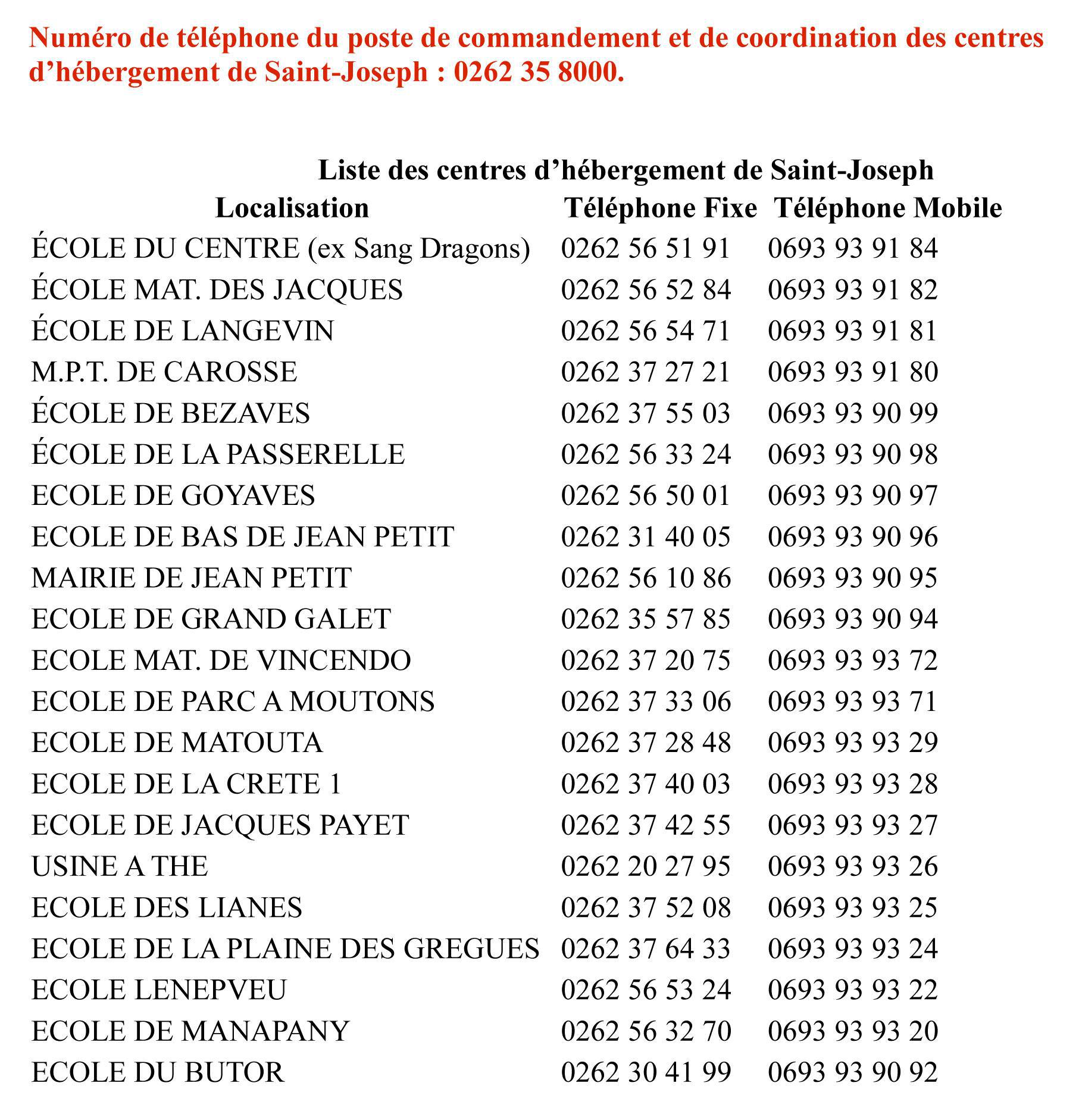 Les Centres d'hébergement à Saint-Joseph