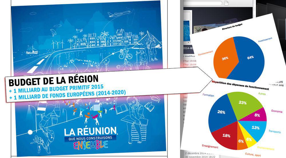 Région : Un Budget au service des ambitions de La Réunion