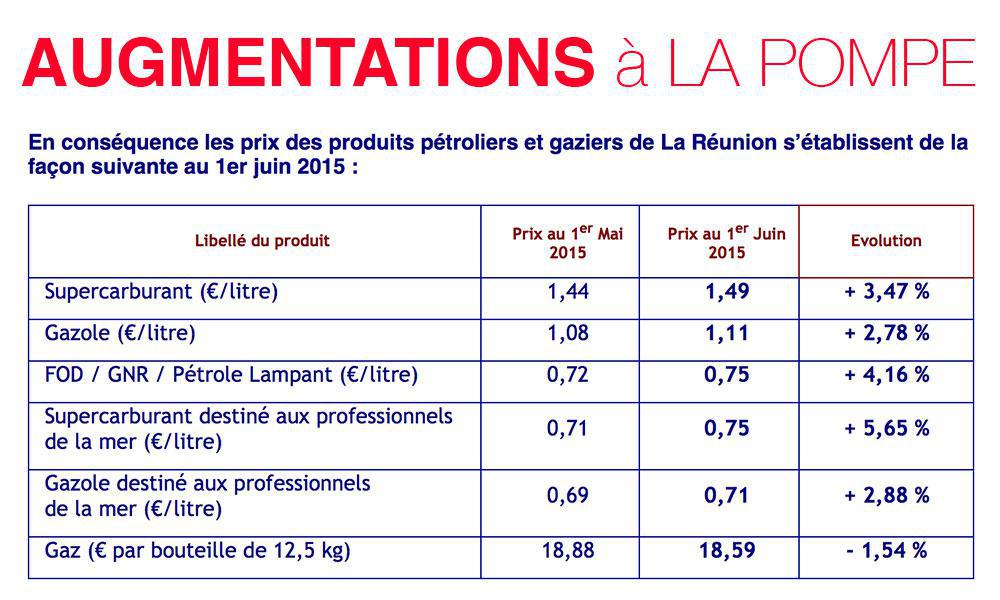 L'essence augmente toujours