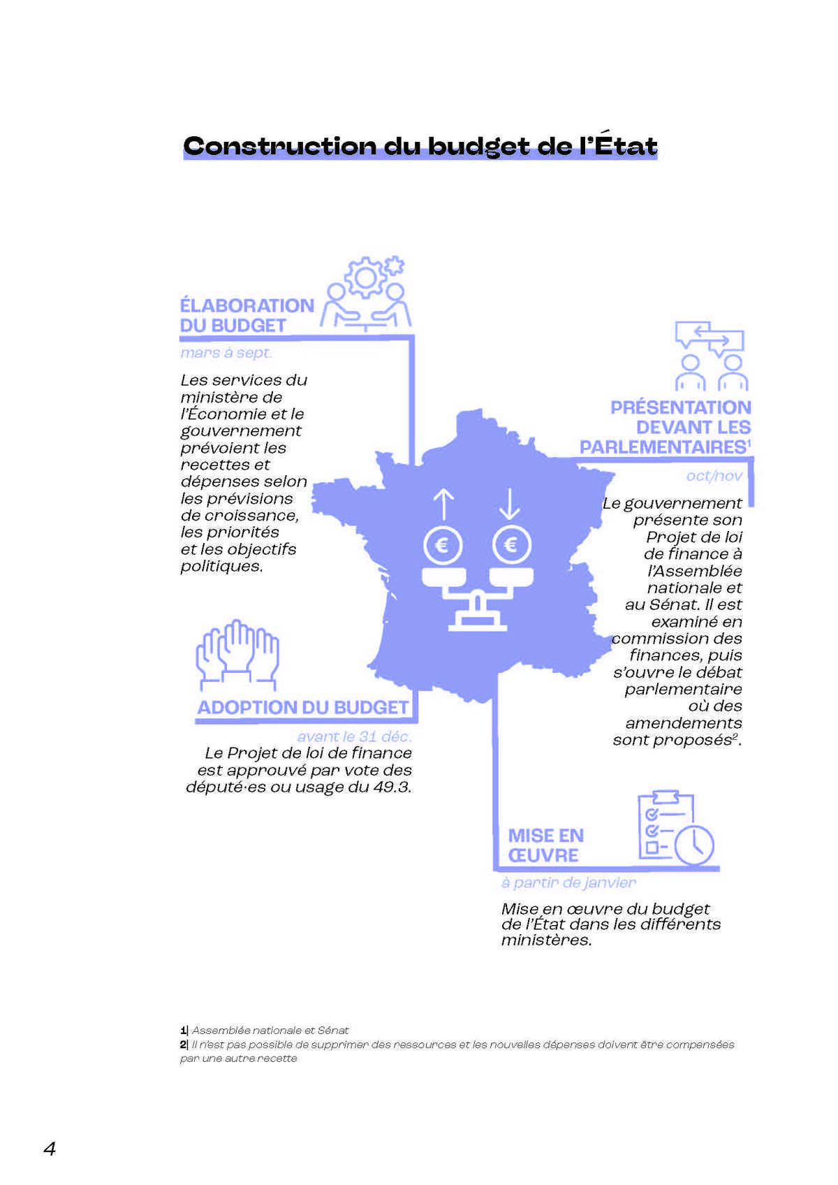 Budget de l’État : décryptage et propositions