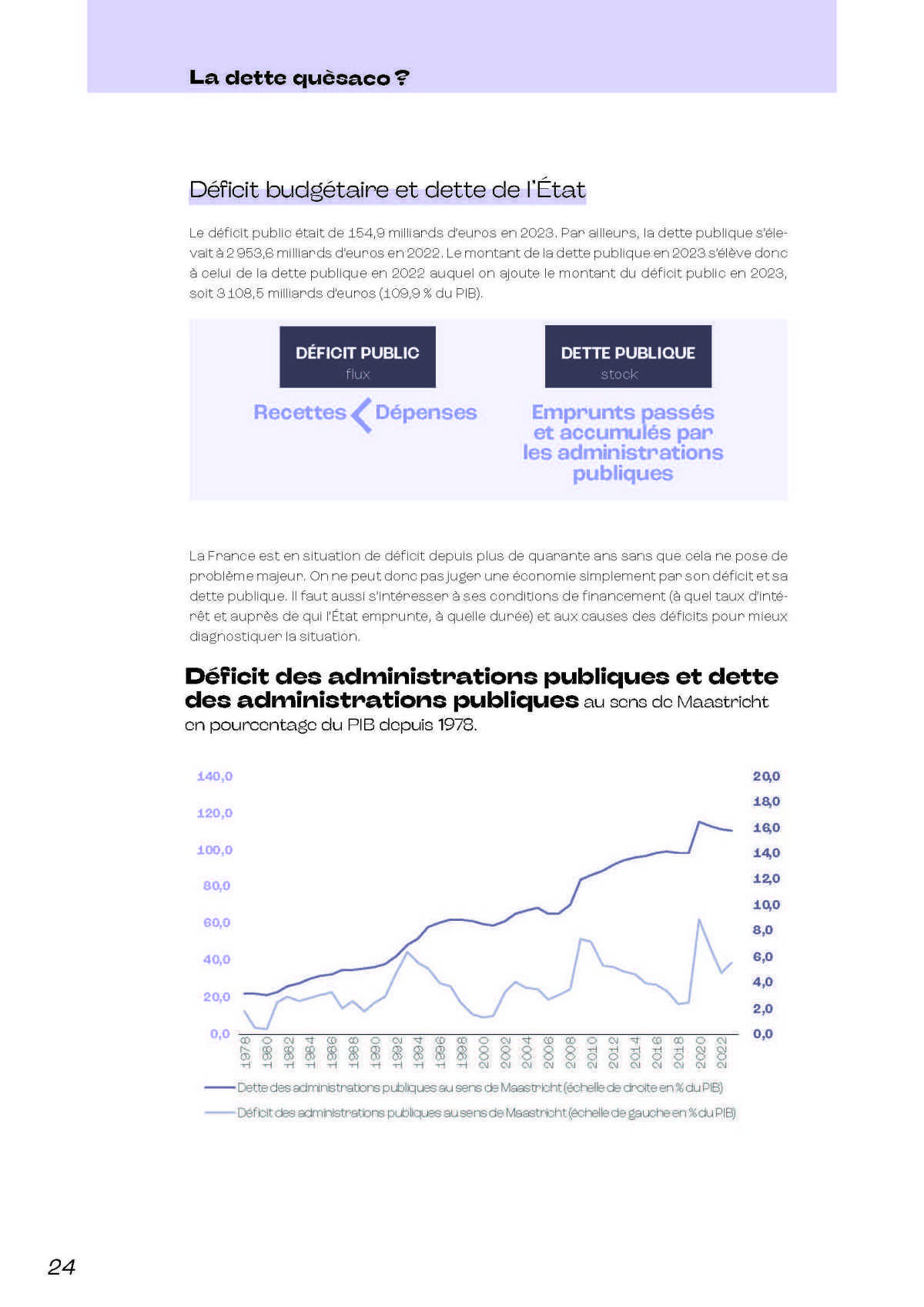 Budget de l’État : décryptage et propositions