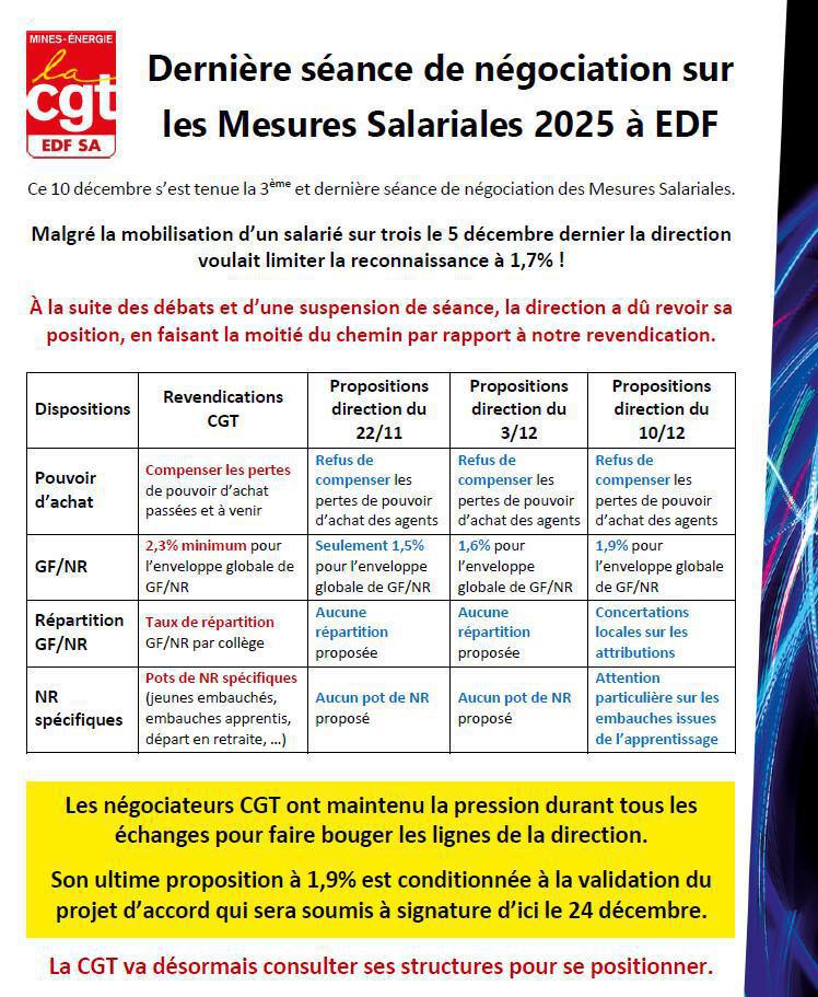 NAO EDF SA 2025