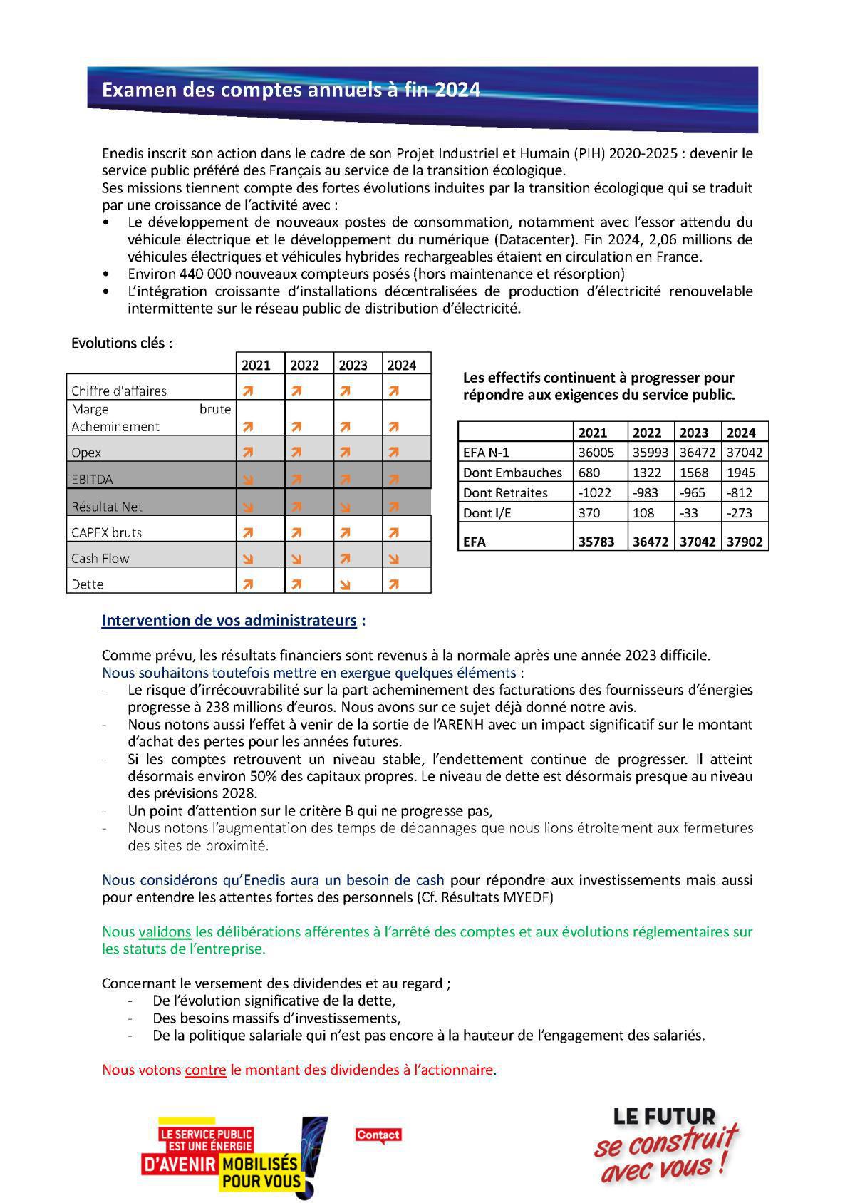 La Lettre des Administrateurs Salariés d’ENEDIS