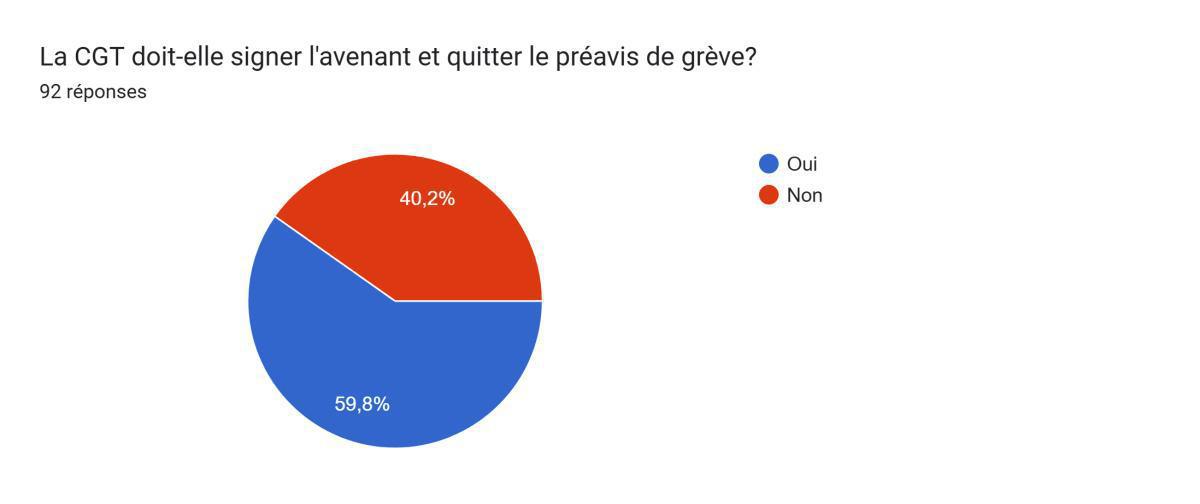 Révision de l'accord conduite tranche 3