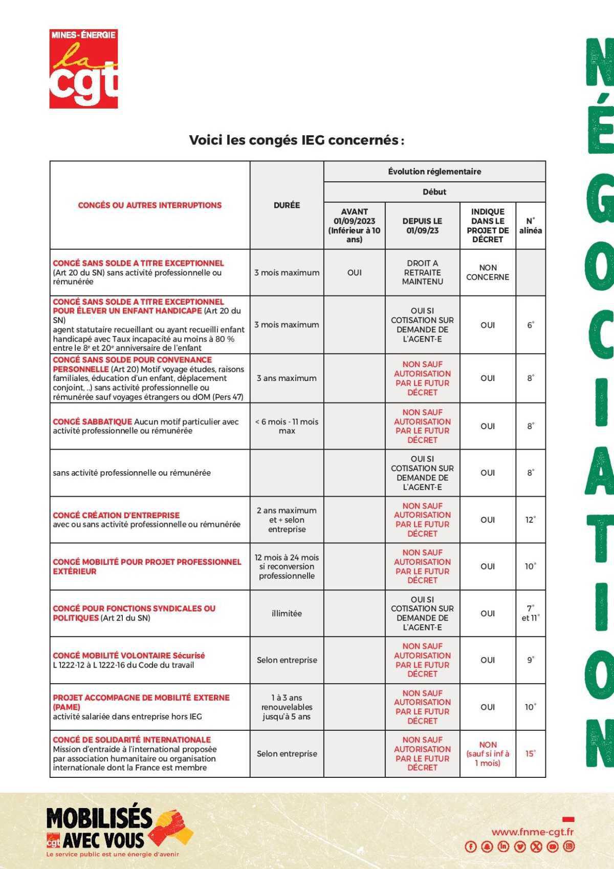 Régime spécial : où en est la continuité des droits pour les agents IEG ?