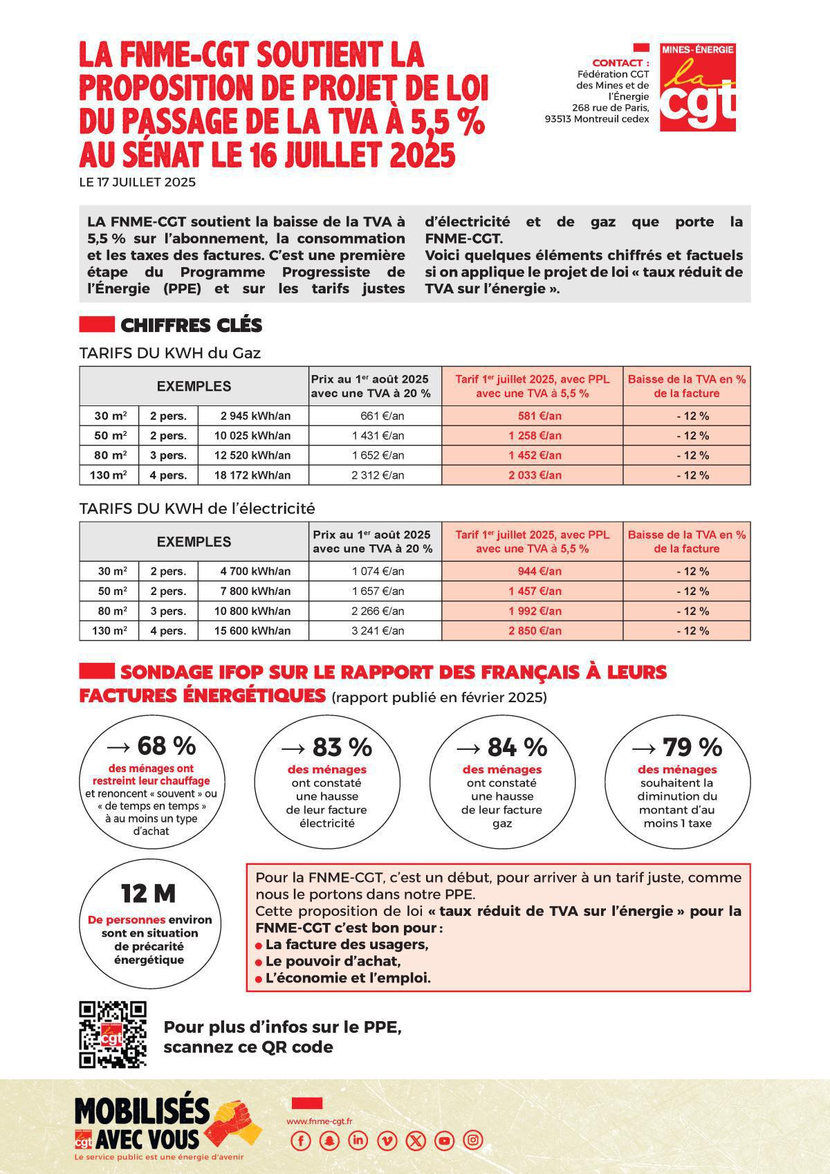 La FNME-CGT soutient la proposition de loi au passage de la TVA à 5,5%