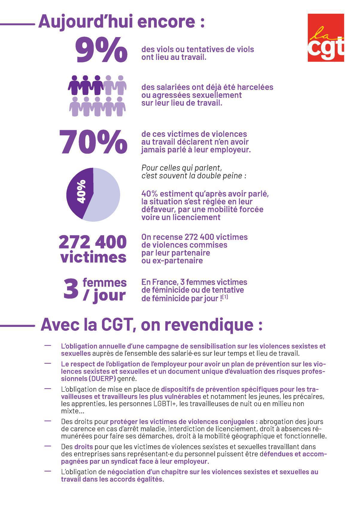 Violences sexistes et sexuelles au travail