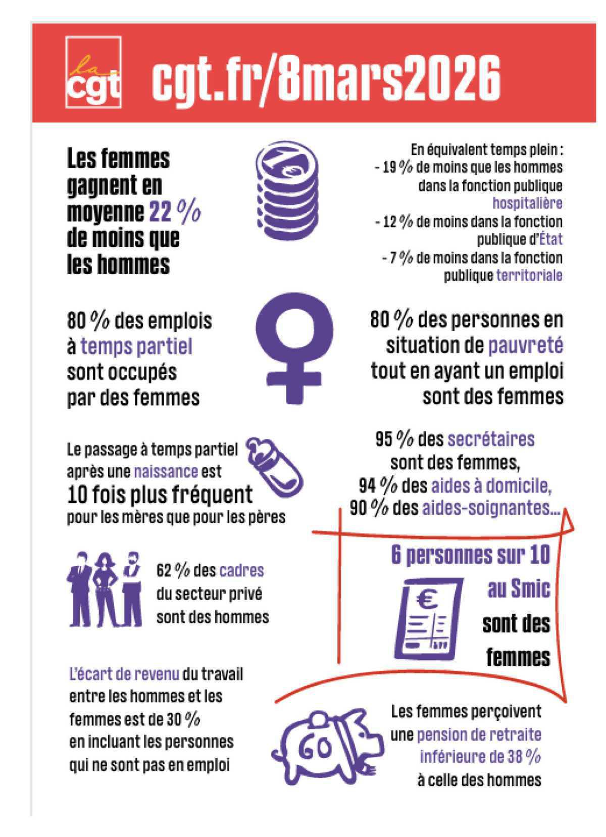 Mobilisation du 8 mars pour la journée de la Femme