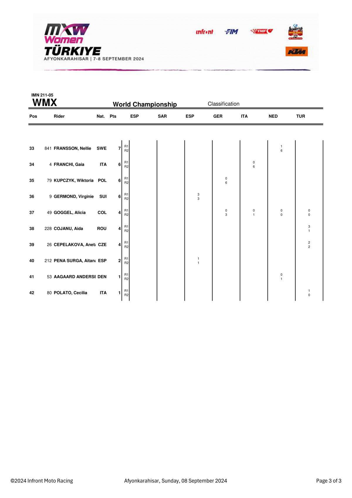 WMX 
