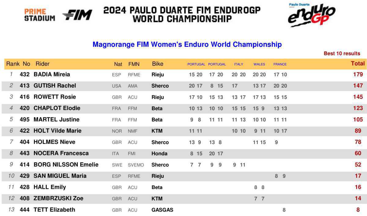 EnduroGP