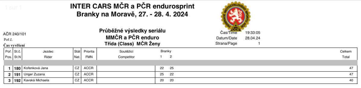Czech Republic