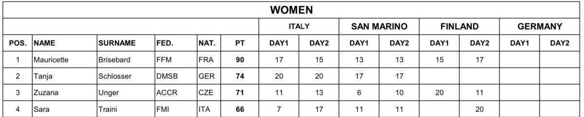 Enduro European Championship
