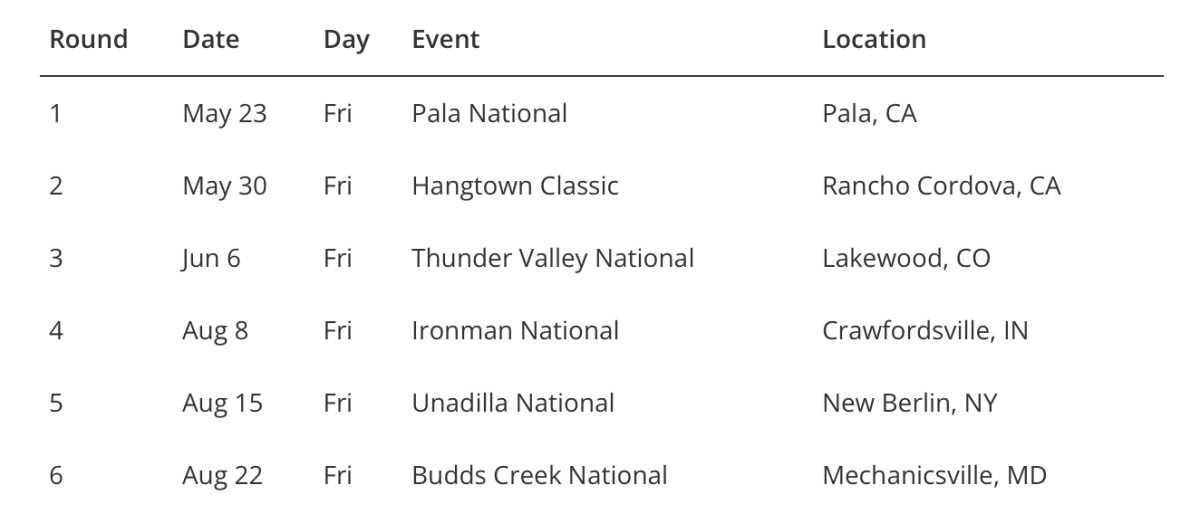 2025 WMX US Calendar revealed