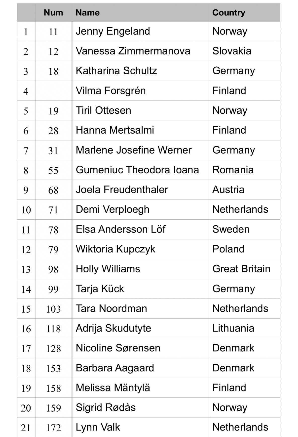 EMX of Denmark : Esbjerg - Entry List & Schedule