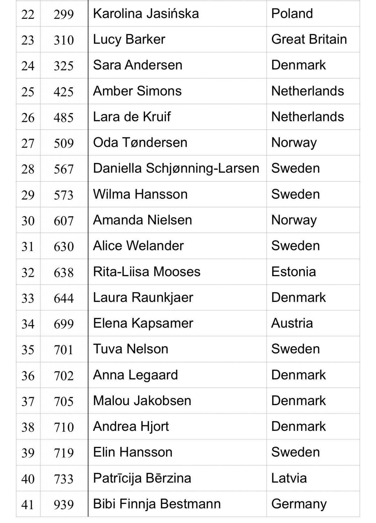 EMX of Denmark : Esbjerg - Entry List & Schedule