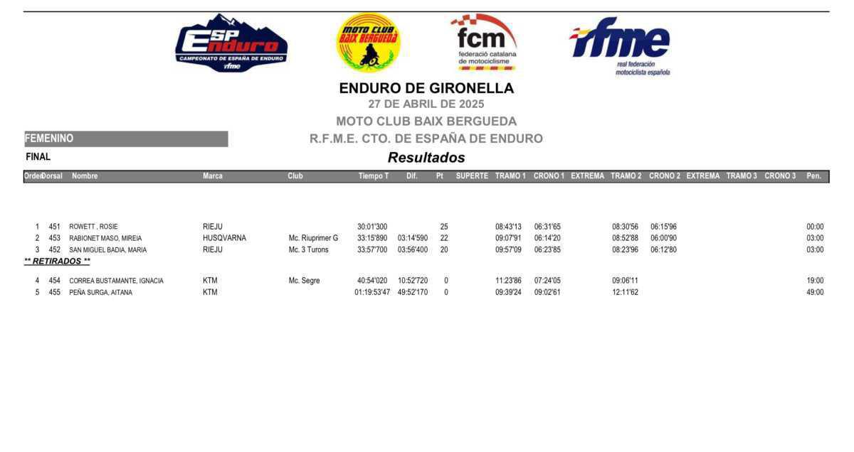 Enduro Spain : Gironella - Results