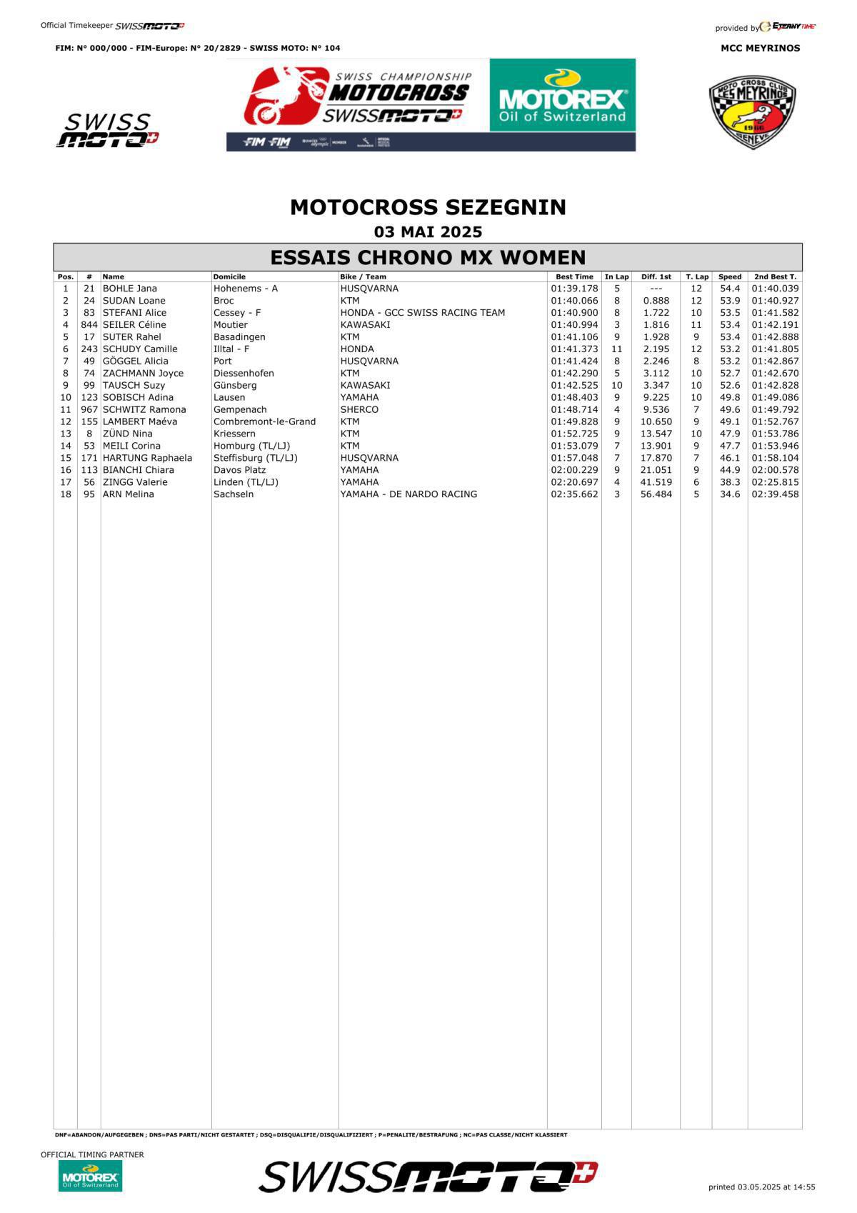 Swiss MX Women : Sezegnin - Results