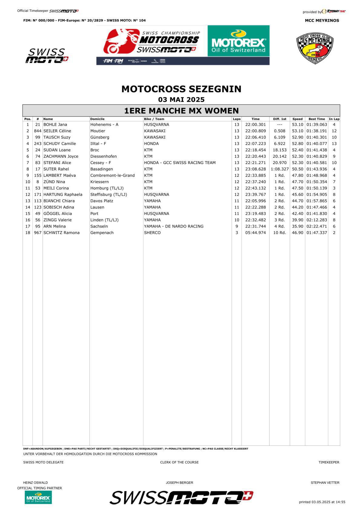 Swiss MX Women : Sezegnin - Results