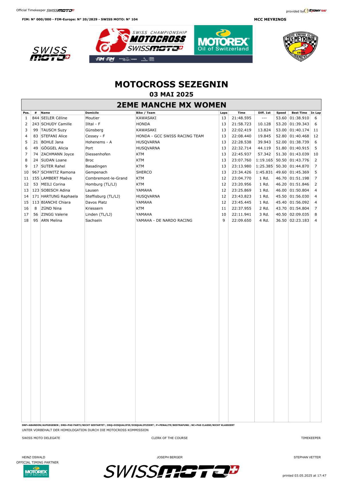 Swiss MX Women : Sezegnin - Results