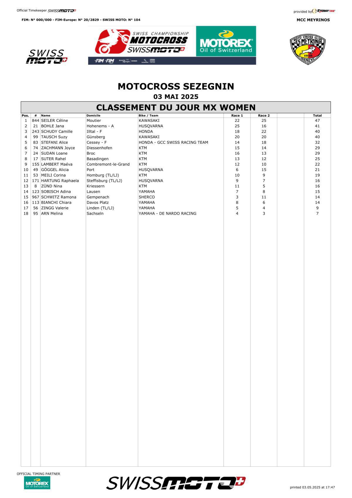 Swiss MX Women : Sezegnin - Results