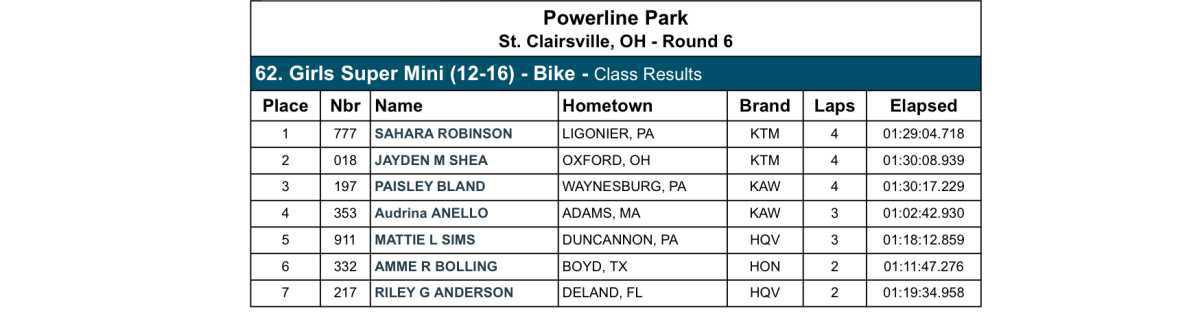 GNCC Round 6 - Powerline Park : Results