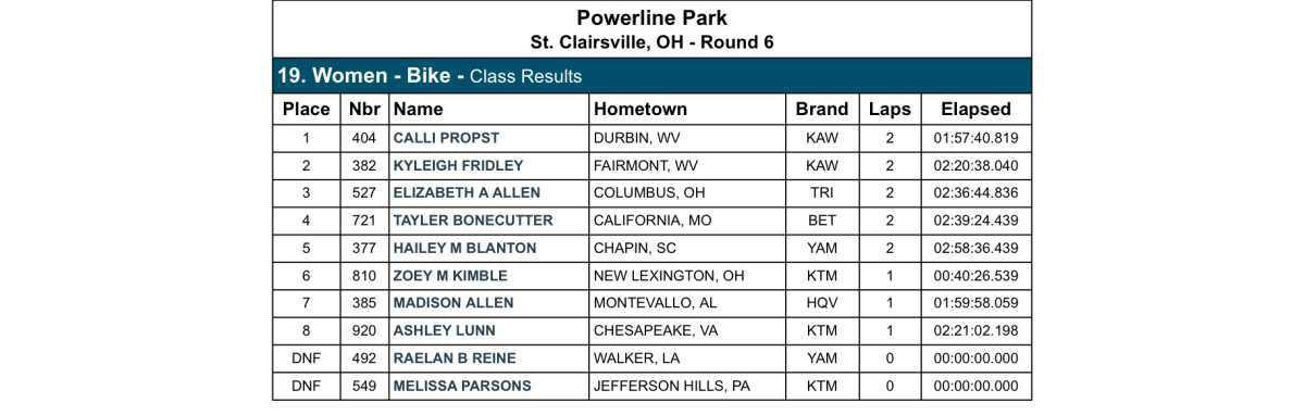 GNCC Round 6 - Powerline Park : Results