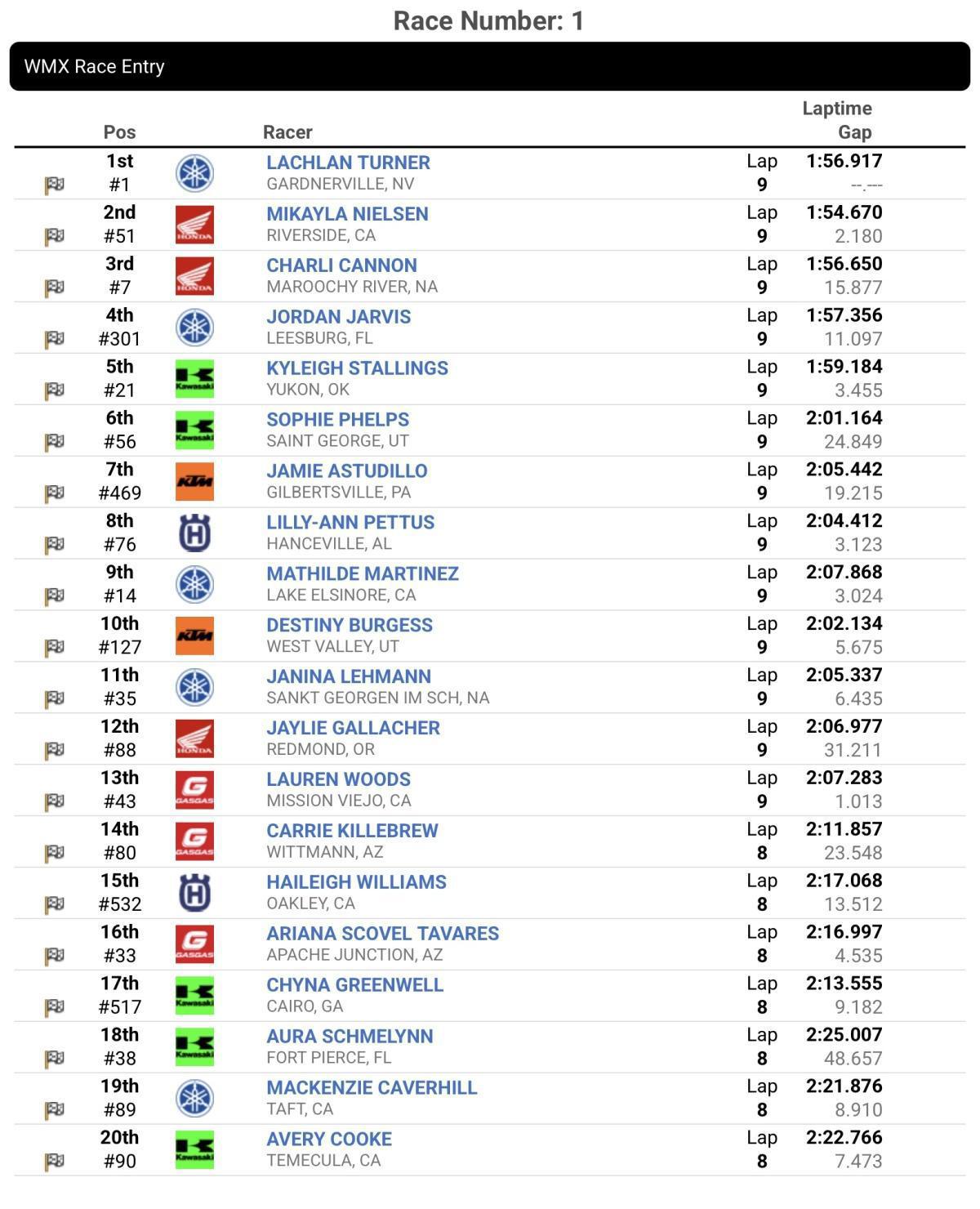 WMX US : Pala - Results