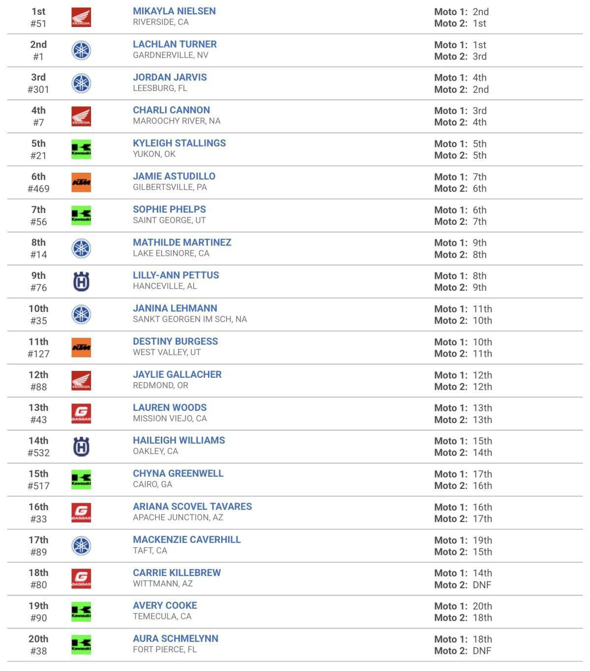 WMX US : Pala - Results