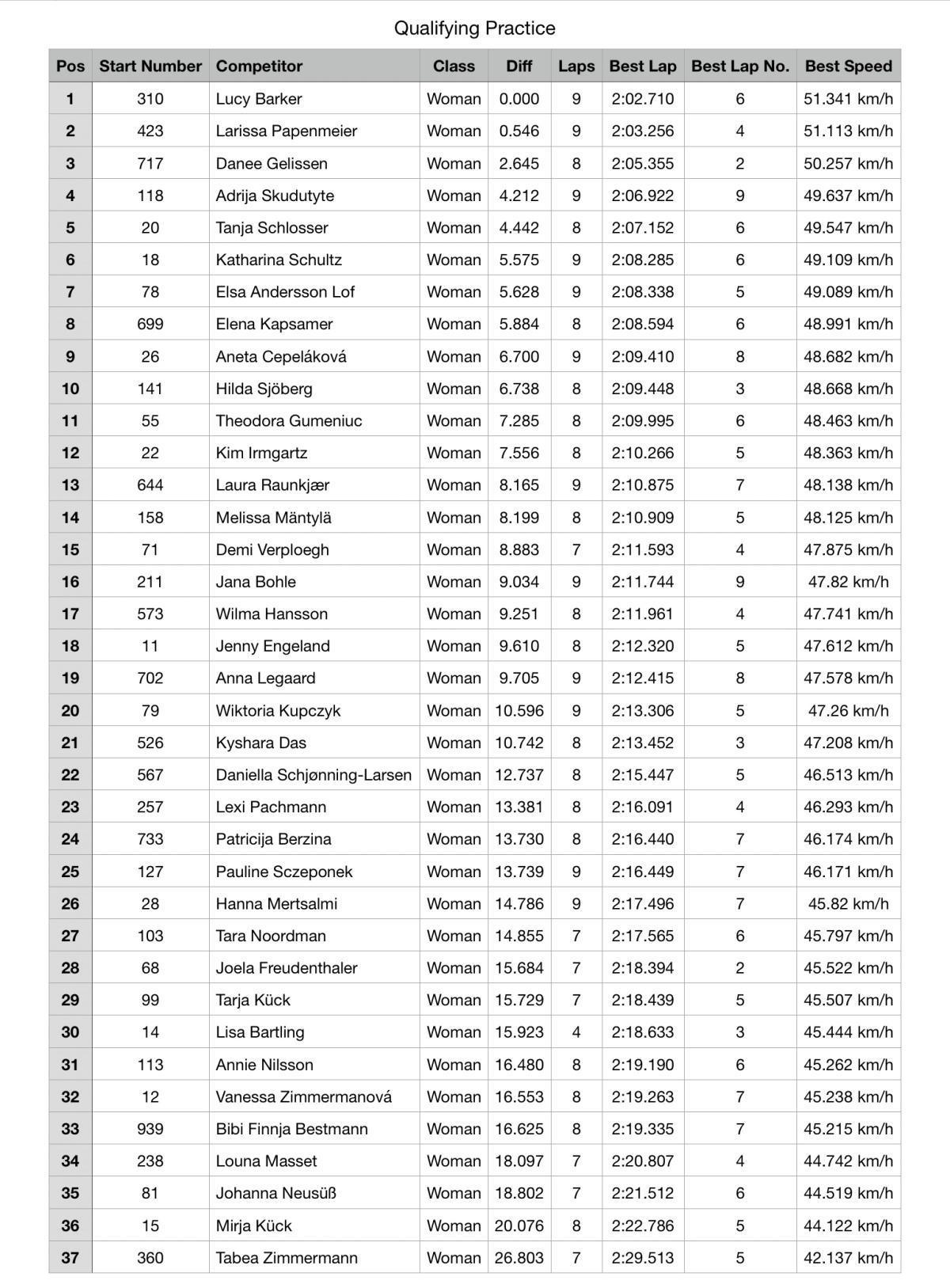EMX of Germany : Westerhausen - Results