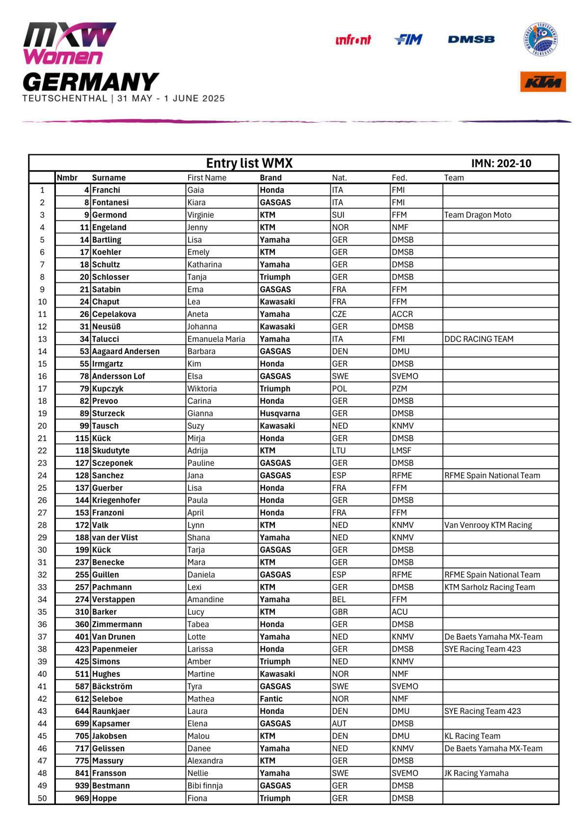 MXGP of Germany : Entry List