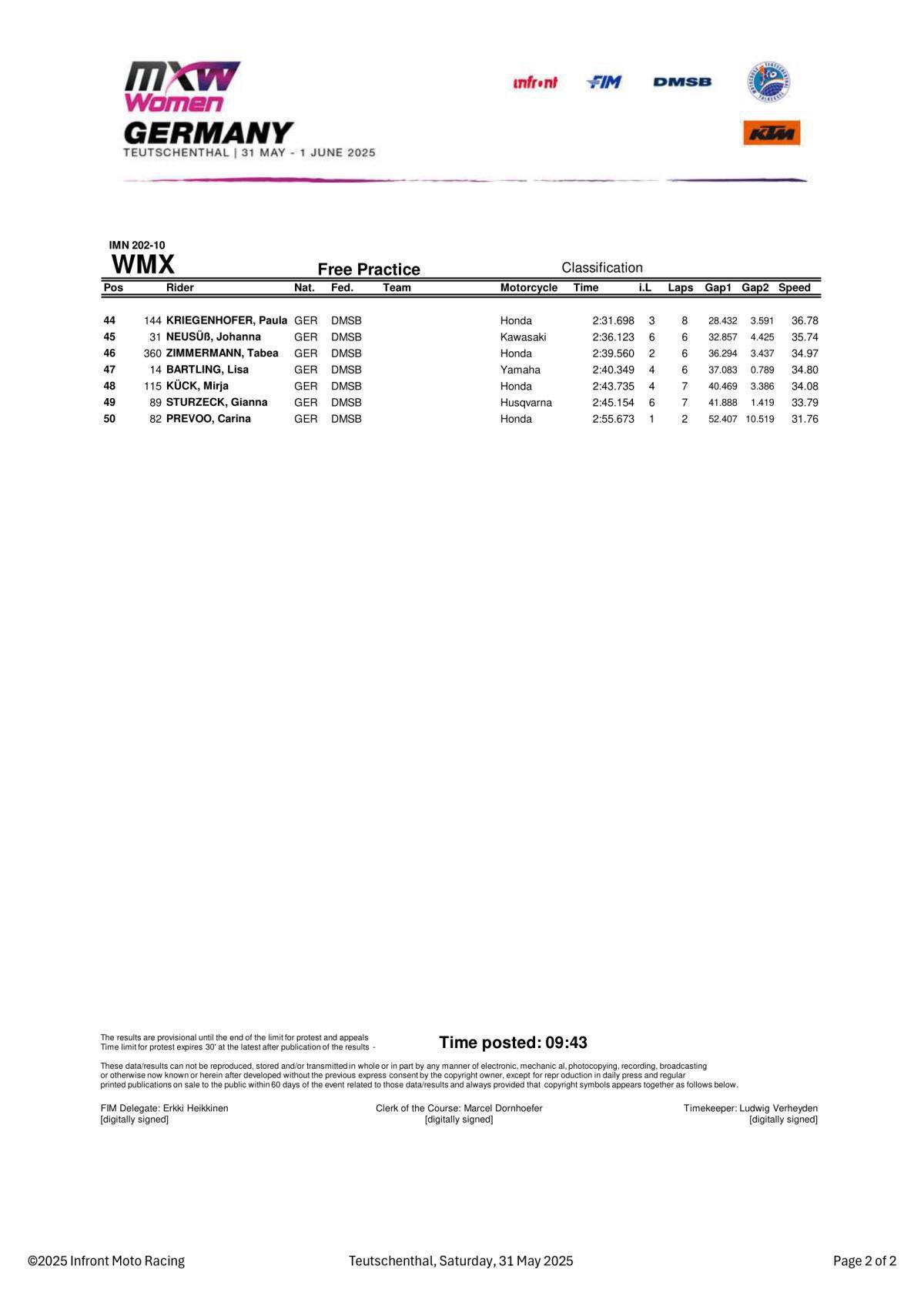 MXGP of Germany : WMX Free Practice - Results