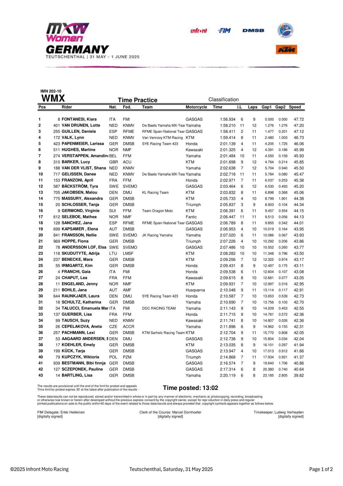 MXGP of Germany : WMX Time Practice - Results
