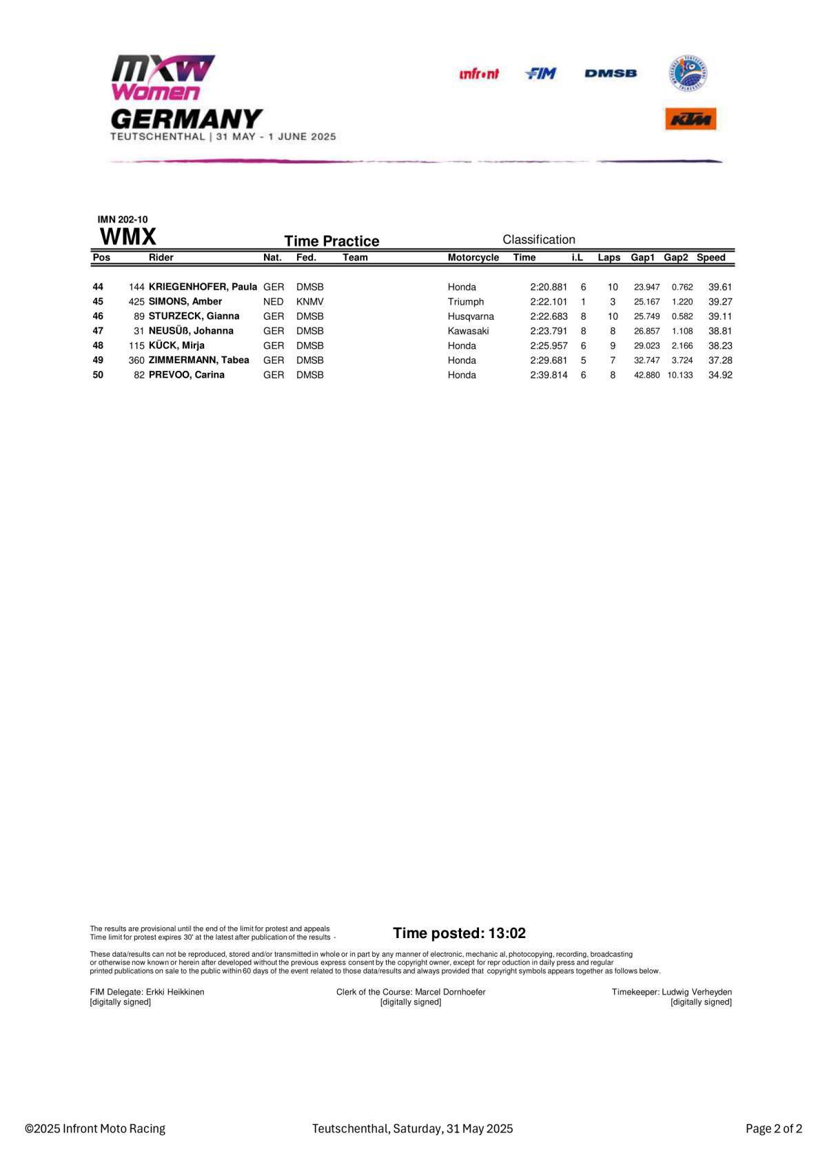MXGP of Germany : WMX Time Practice - Results