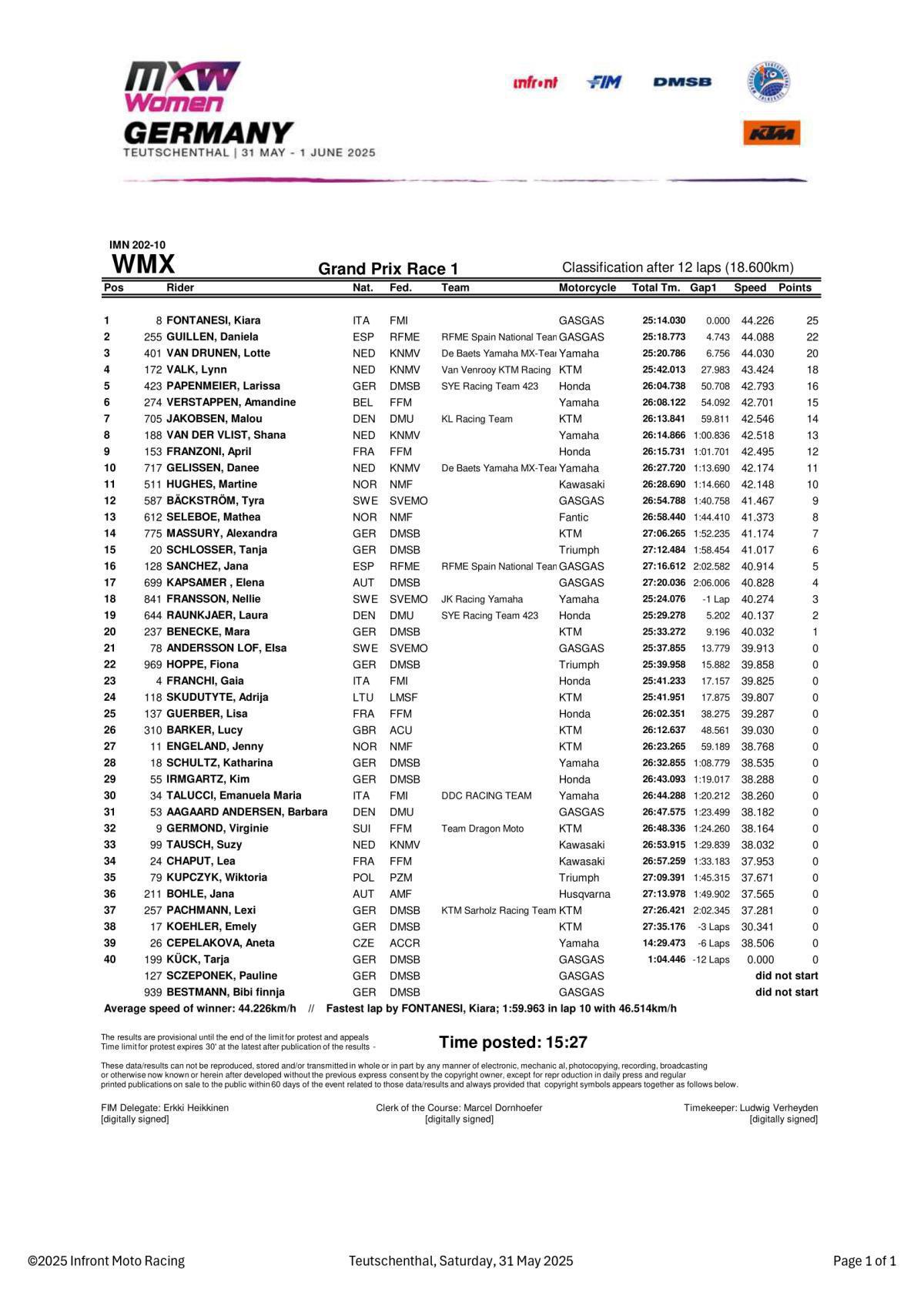 MXGP of Germany : WMX Race 1 - Results