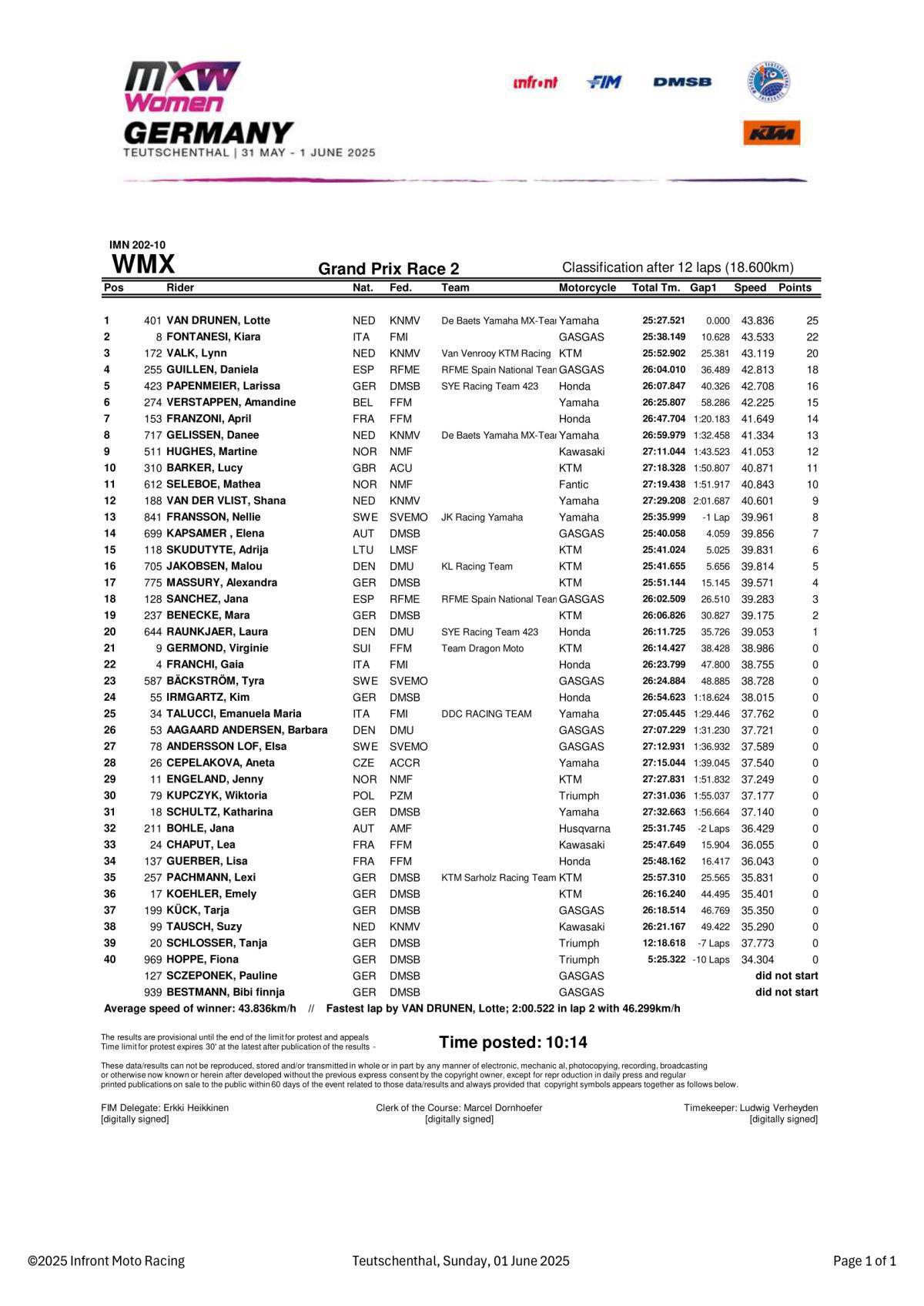 MXGP of Germany : WMX Race 2 - Results