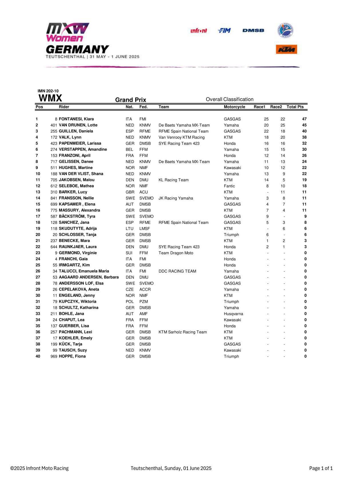 MXGP of Germany : Overall - Results