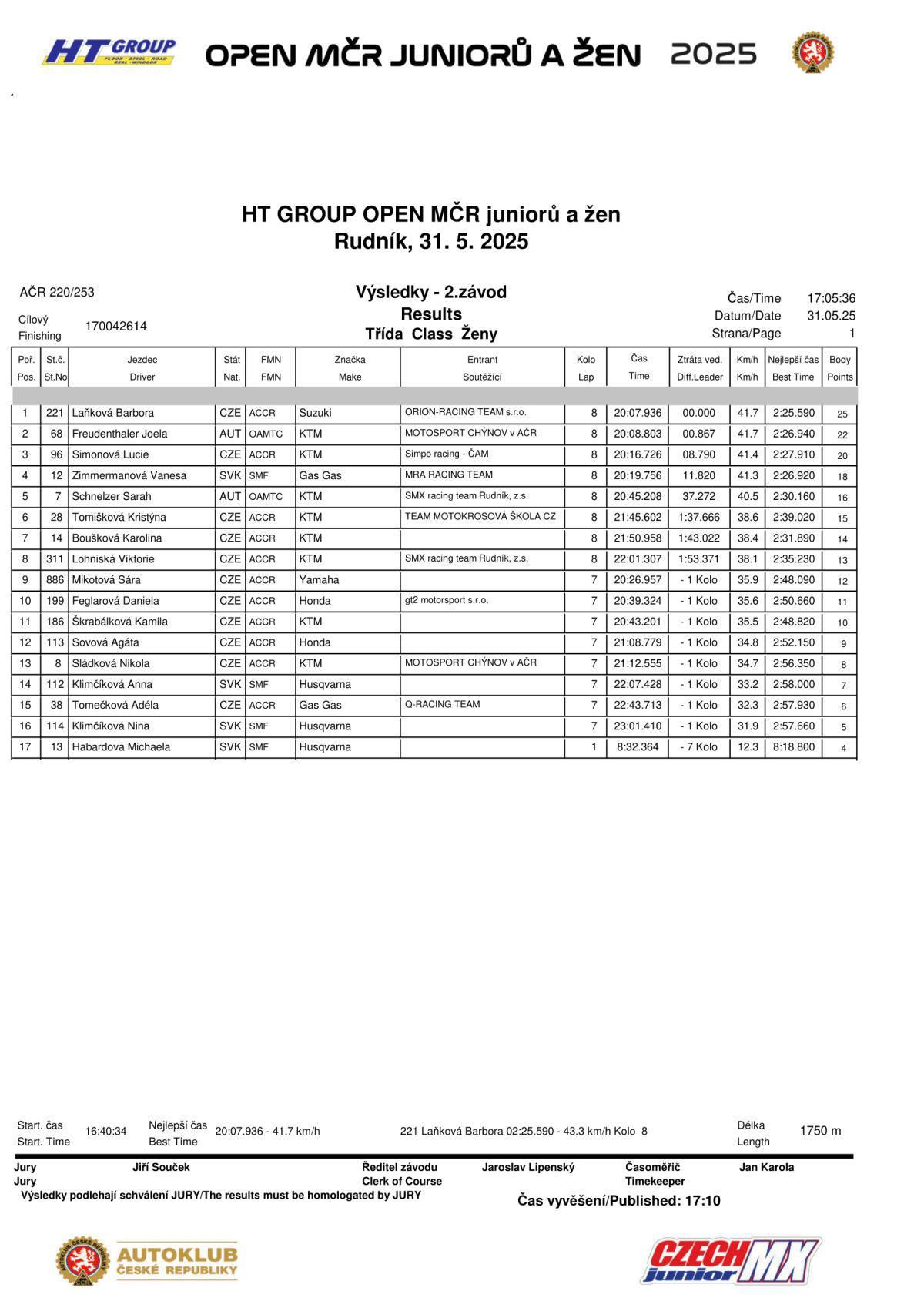 Czech WMX : Rudnik - Results
