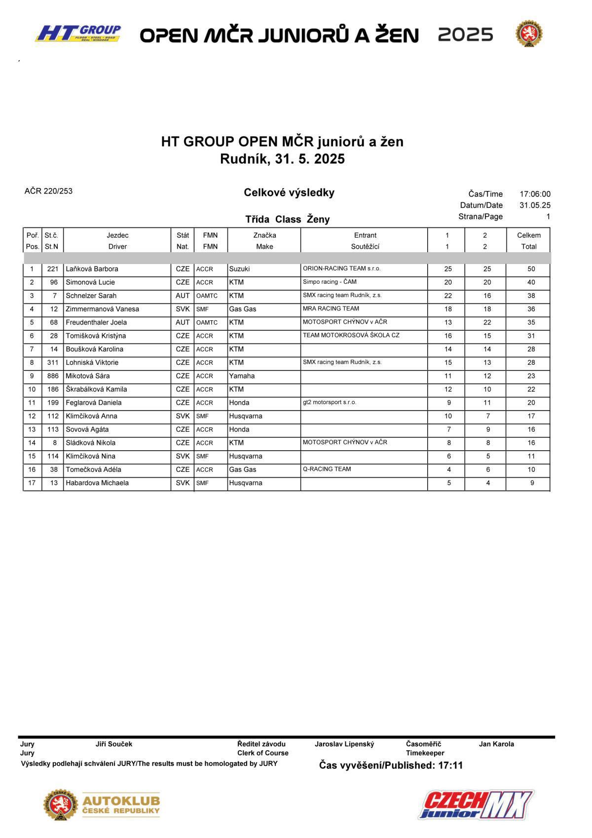 Czech WMX : Rudnik - Results