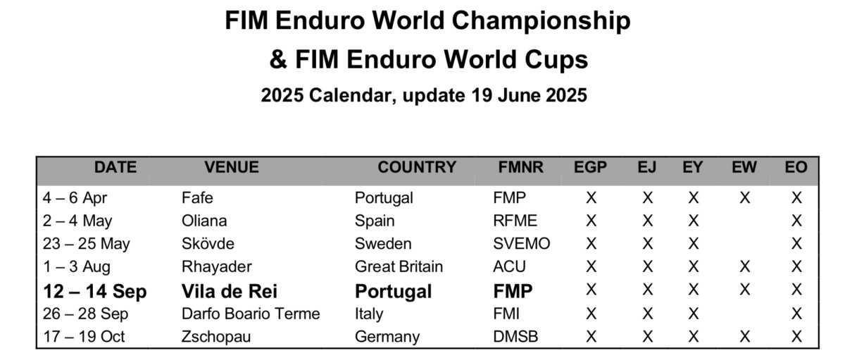 Another GP in Portugal for the EnduroGP World Championship