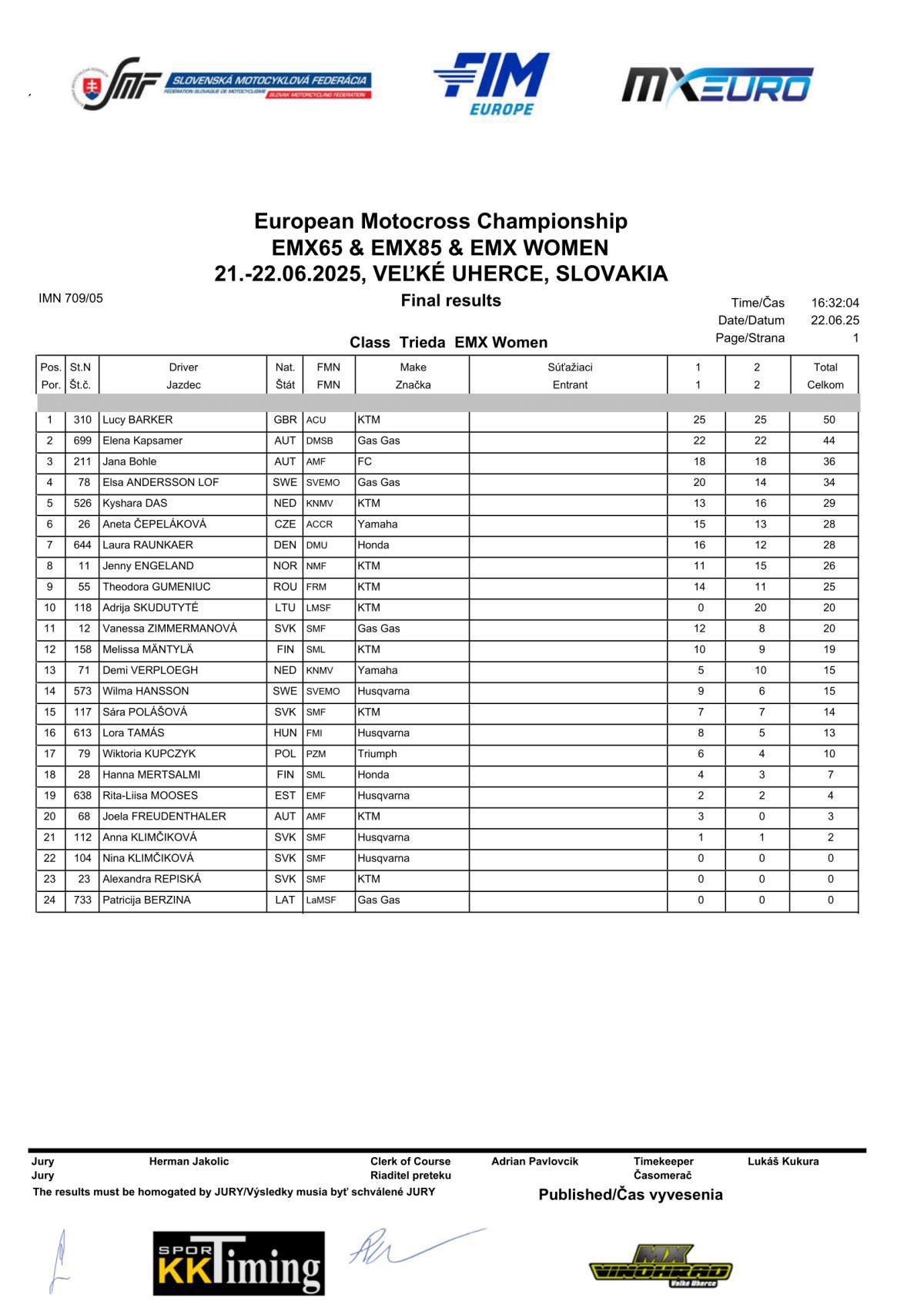 Lucy Barker is the 2025 EMX Women's European Champion