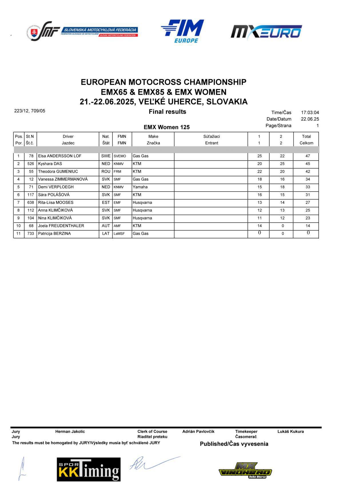 Elsa Andersson Löf crowned 2025 EMX Women 125 European Champion
